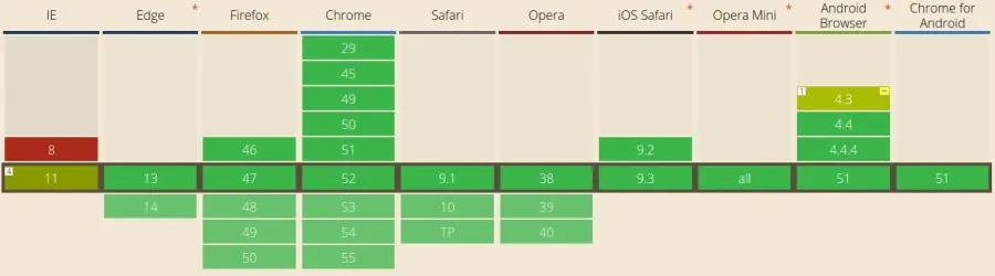 caniuse-flexbox.jpg