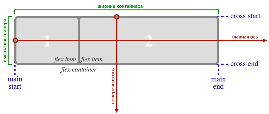 flex-container-illustration.png